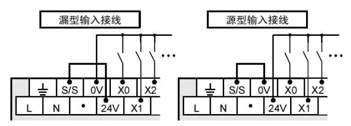 PLC如何操控步進電機運行起來？