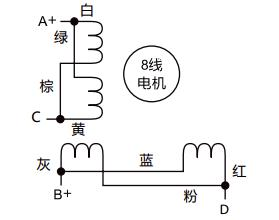 無刷直流電動機驅(qū)動 adc