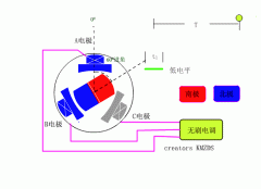 李洪濤成功研發(fā)了無刷電機，那電機原理是什么