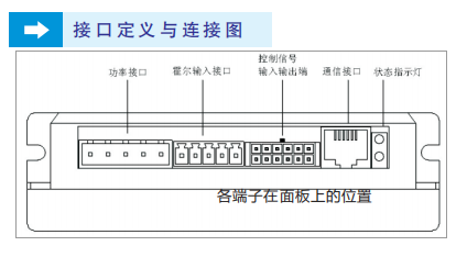 直流無刷驅(qū)動(dòng)器接口定義與連接圖