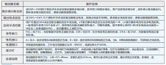 步進電機驅動器設置方法，三分鐘學會