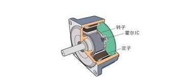 見圖二，電機內嵌霍爾元件IC