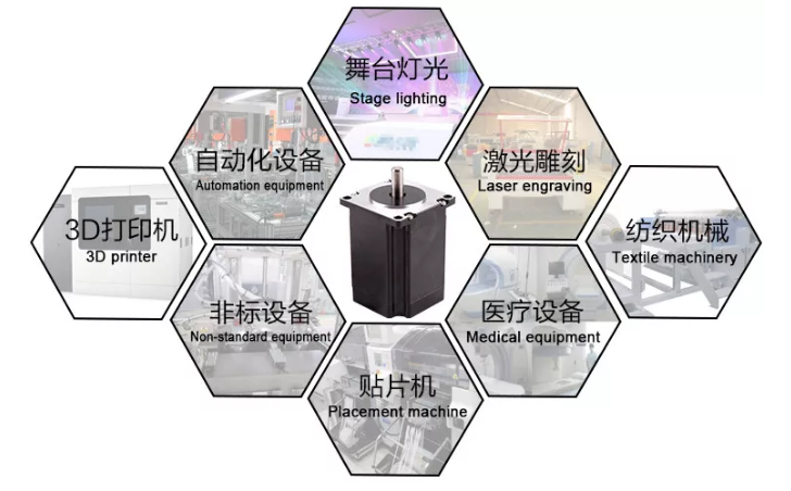 步進電機的分類。