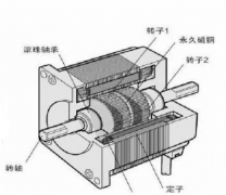 步進電機的介紹、分類及應用中的問題探討